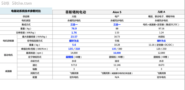 沐鸣2注册平台_关于新能源车“油改电”的三大认知误区