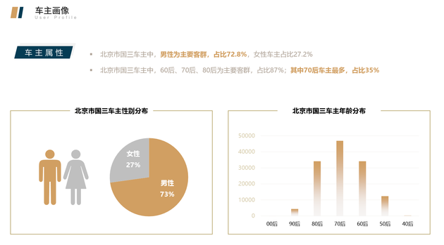 沐鸣2注册_58汽车数据研究院发布国三置换分析报告