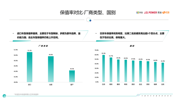 选一款保值率高的MPV 建议参考这份榜单