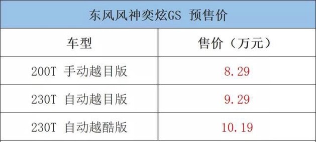 东风风神奕炫GS开启预售6月8日正式交付