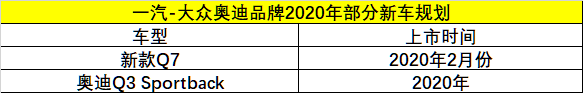 再一次领跑行业 一汽-大众产品规划解析