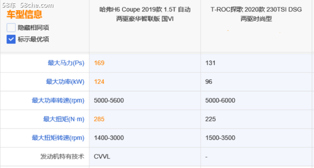 自主VS合资  我选了新哈弗H6 Coupe！