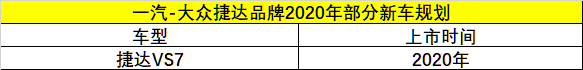 再一次领跑行业 一汽-大众产品规划解析