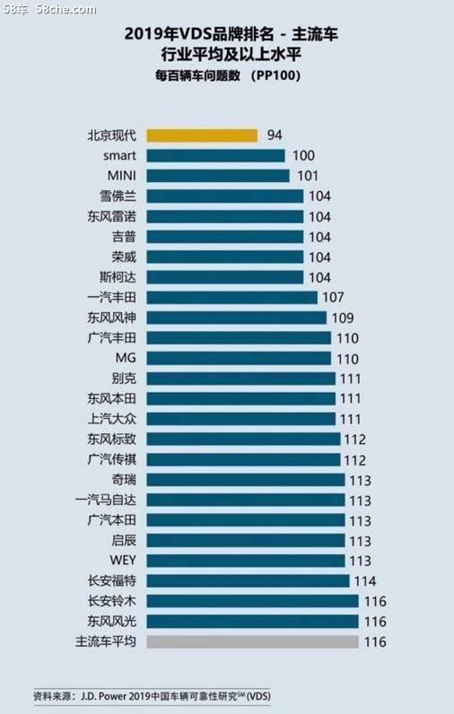 现代·起亚汽车技术创新引领品牌向上