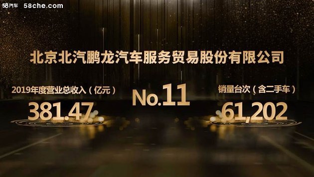 北汽鹏龙拿下2020汽车经销商排名第11位