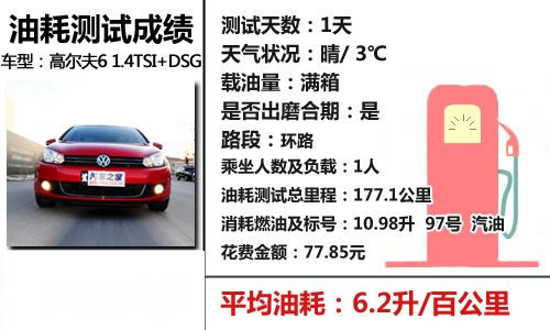 全部都是紧凑型车！近期上市2011款车型