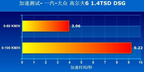 全部都是紧凑型车！近期上市2011款车型
