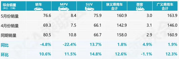 汽车市场雄风重振，自主品牌迎来又一春