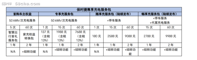 全新保时捷Taycan中国首发 起售价88.8万