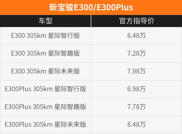 新宝骏E300/E300Plus上市 售价6.48万起