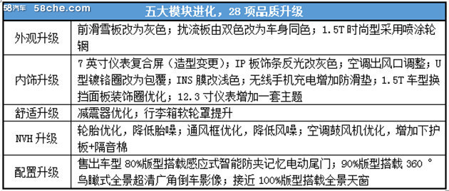 2020款全新一代瑞虎8东北区域焕新上市