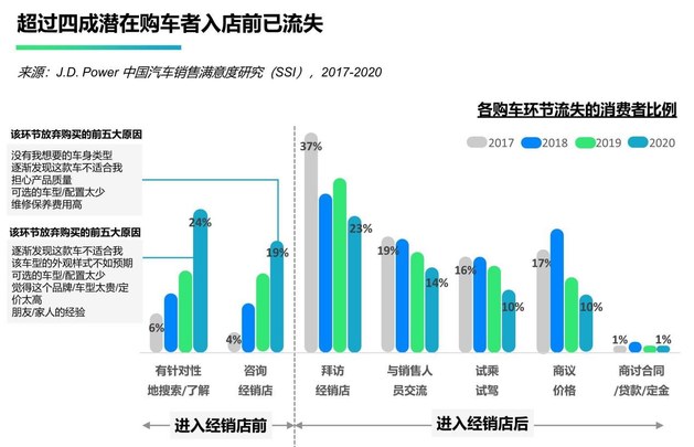 奥迪居J.D.Power豪华车销售满意度榜首