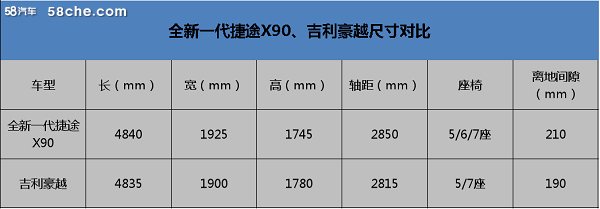 中国品牌SUV“大”哥——全新一代捷途X90