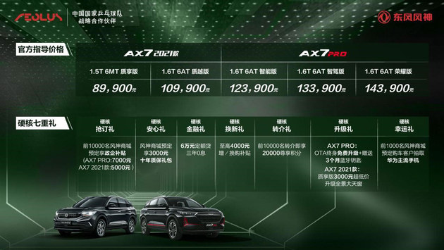 东风风神AX7系列正式上市 售价XX-XX万元