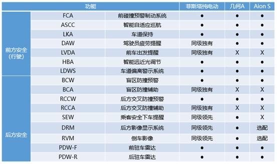 菲斯塔纯电额外享3万礼遇 背后价值几何