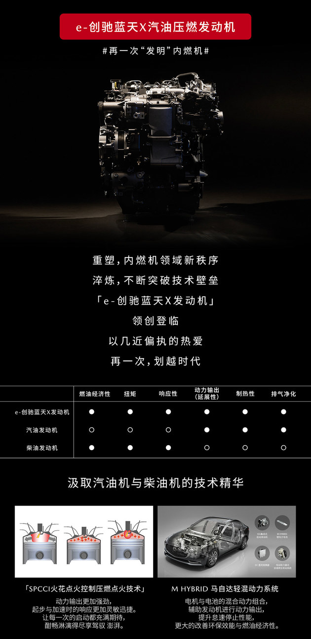 马自达SKYACTIV X上市 两车型/11.11万起