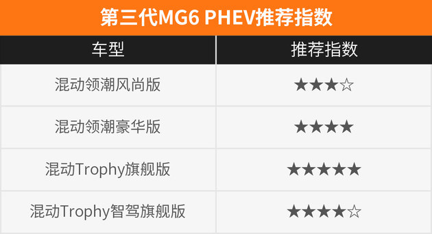 MG6 PHEV购车手册 推荐混动Trophy旗舰版
