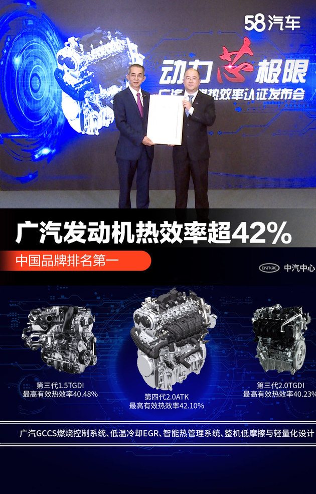 中国品牌排名第一，广汽传祺发动机热效率超42%