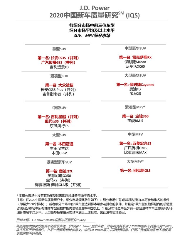 J.D. Power发布2020中国新车质量研究：四分之一车主因质量或性能好购买自主品牌