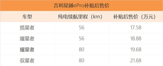 吉利星越ePro正式上市 售价17.58-21.68万元