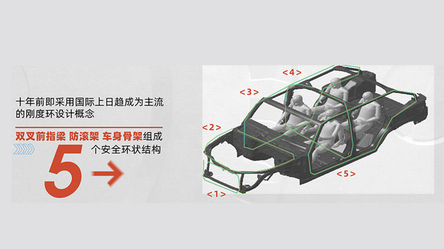 北京越野开启“公开课” 老师把BJ40车顶拆了