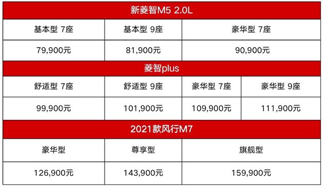 用心成就美好生活 菱智之星车主盛典开幕