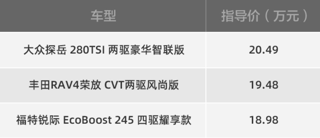 四驱、2.0T、8AT，锐际如何撑起18万元最强性价比SUV名号？