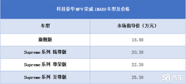 入门即是“旗舰”荣威iMAX8不从众不随群