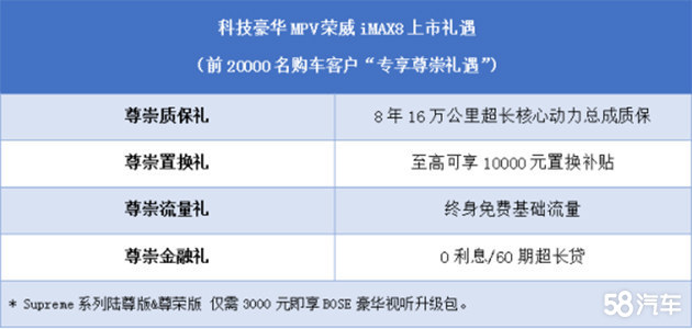 入门即是“旗舰”荣威iMAX8不从众不随群