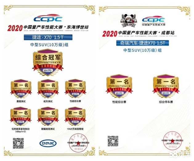 2020 CCPC收官之战，捷途X70斩获中型SUV（10万级）组全场总冠军！