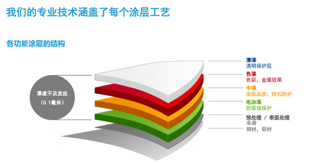 向贴膜改色说NO MG领航和全新MG5的车漆密码