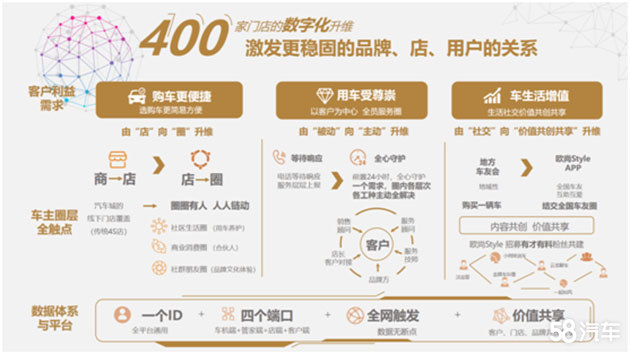 10万级主流SUV 欧尚X5上市价6.99万起