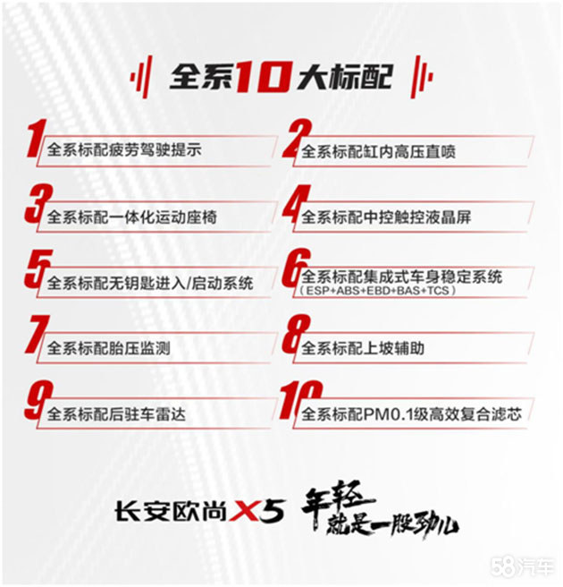 10万级主流SUV 欧尚X5上市价6.99万起