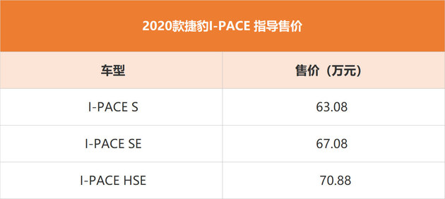 2020款捷豹I-PACE上市 售63.08-70.88万元