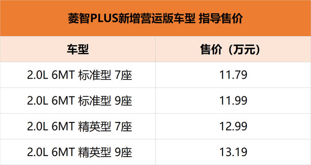 菱智PLUS新增车型上市 售价11.79-13.19万元