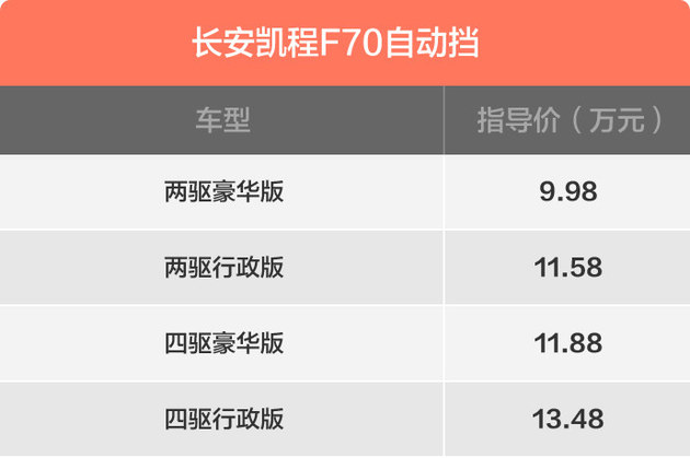 长安凯程F70自动挡上市 售价9.98-13.48万元