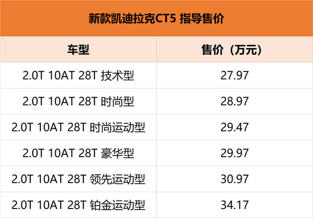 2021款凯迪拉克CT5上市 售价27.97-34.17万元