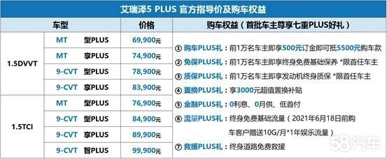 什么叫年轻当道？看艾瑞泽5PLUS就知道