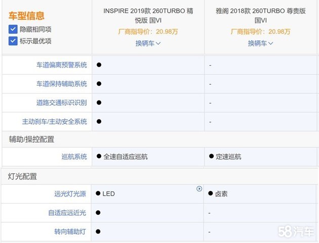 商务气质运动魂 东本INSPIRE的双重性格