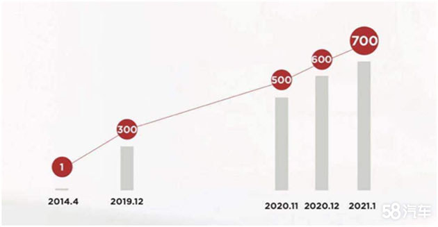 2020年特斯拉Model 3 销量137,459辆
