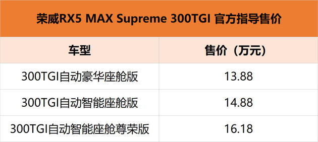 RX5 MAX 13.88-16.18Ԫ