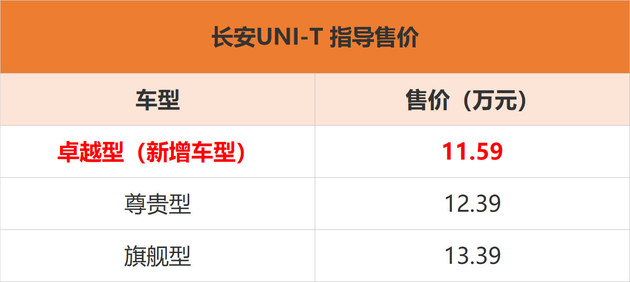 长安UNI-T卓越型上市 售价11.59万元/配置提升
