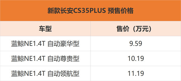 预售价9.59万起 长安CS35PLUS将于3月10日上市