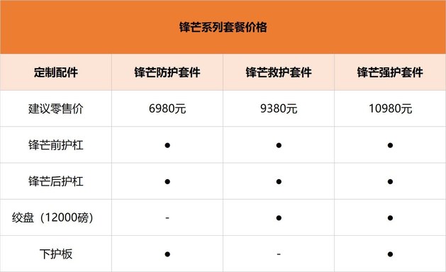 北京BJ40刀锋英雄版上市 售价16.99-20.49万元
