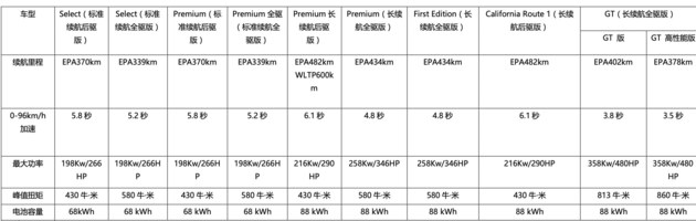 或35万起 国产Mustang Mach-E 4月13日上市
