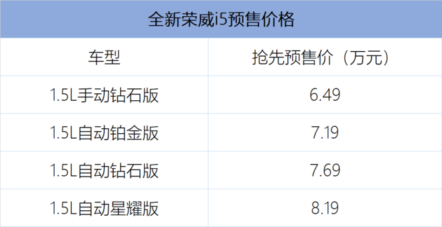 全新荣威i5正式开启预售 抢先预售价6.49万元起