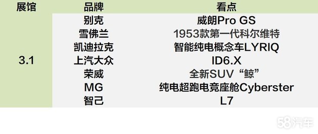 2021上海车展展馆分布 9大展馆100余款新车