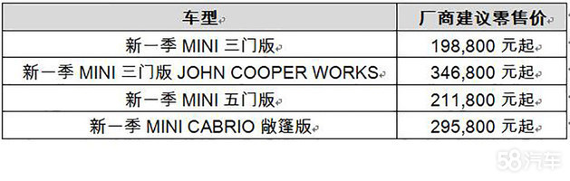 19.88万起 新款MINI三门/五门/敞篷版上市