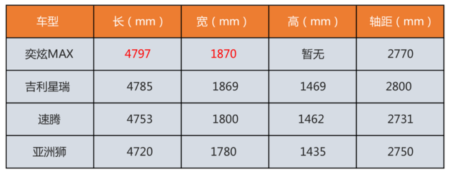 2021上海车展：实拍全新东风风神奕炫MAX