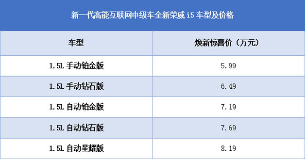 全新荣威i5东北区正式上市 5.99万起售